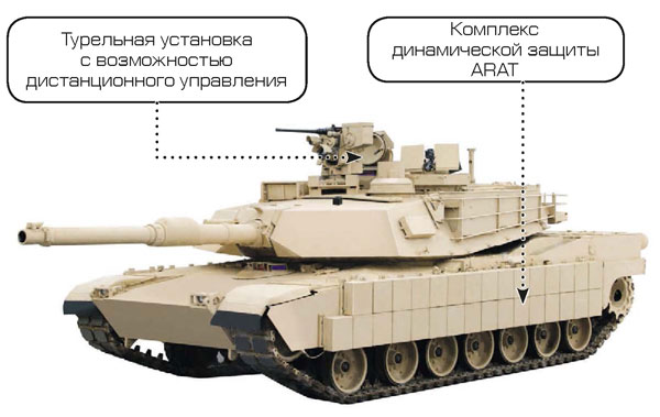 M1A2 SEP V2 Abrams - основной боевой танк США